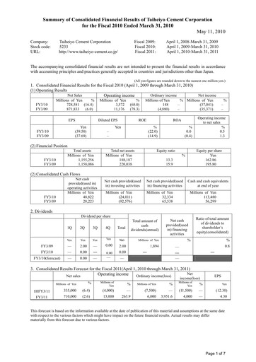 Thumbnail Taiheiyo Cement Financial Statement fy2010