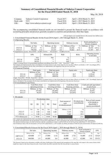 Thumbnail Taiheiyo Cement Financial Statement fy2018