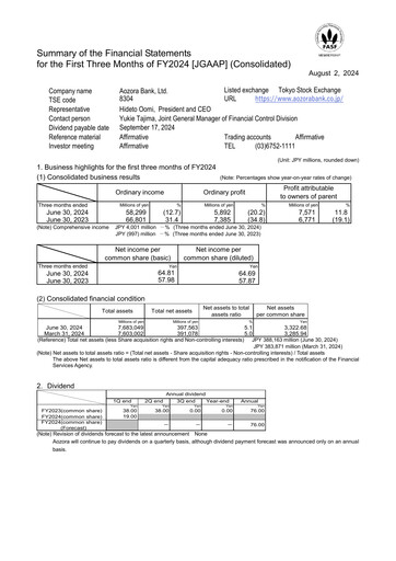 Thumbnail Aozora Bank Financial Report 2024-q1
