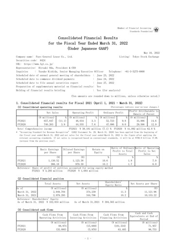 Thumbnail Fuyo General Lease Financial Statement fy2021