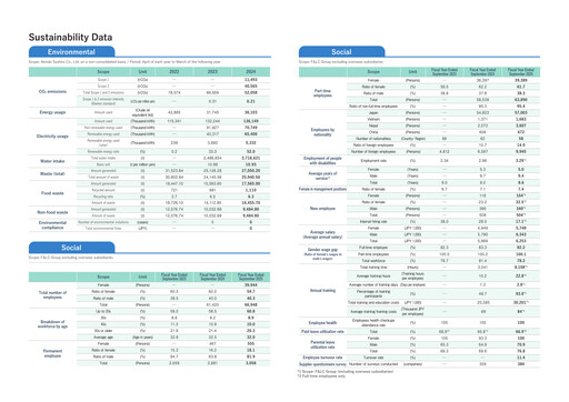 Vorschaubild Food & Life Companies ESG-Bericht 2025