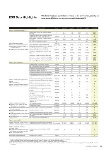 Thumbnail JGC Holdings ESG Report fy2016