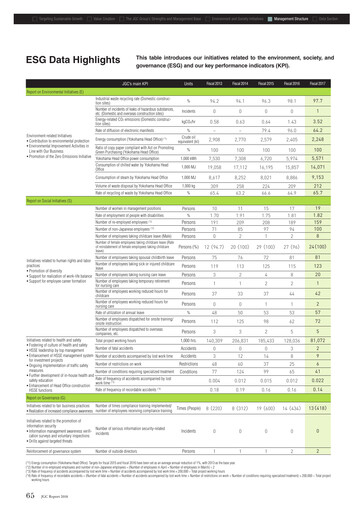 Thumbnail JGC Holdings ESG Report fy2017