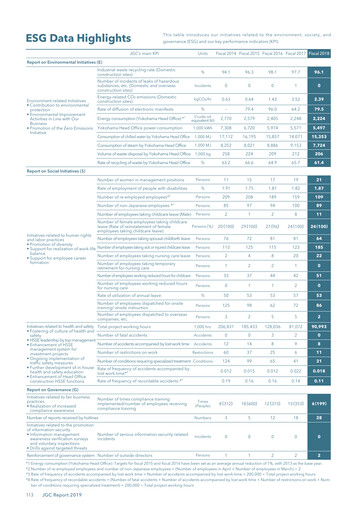 Thumbnail JGC Holdings ESG Report fy2018