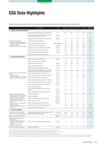 Thumbnail JGC Holdings ESG Report fy2019