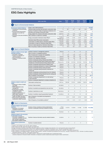 Thumbnail JGC Holdings ESG Report fy2020