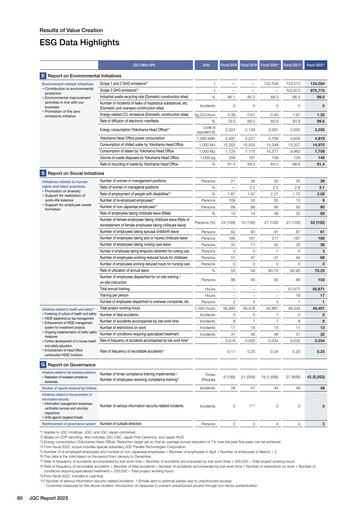 Thumbnail JGC Holdings ESG Report fy2022