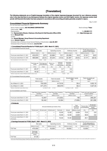 Thumbnail JGC Holdings Financial Report 2020