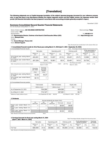Thumbnail JGC Holdings Quarterly Report 2023-q2