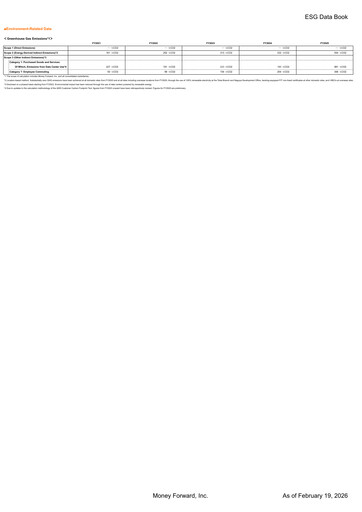 Miniature Money Forward Rapport ESG 2025