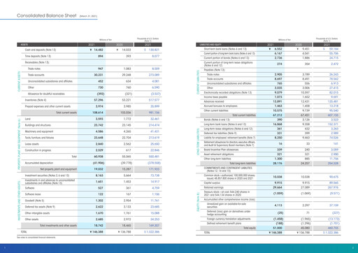 Miniature JEOL Ltd. Rapport financier 2021