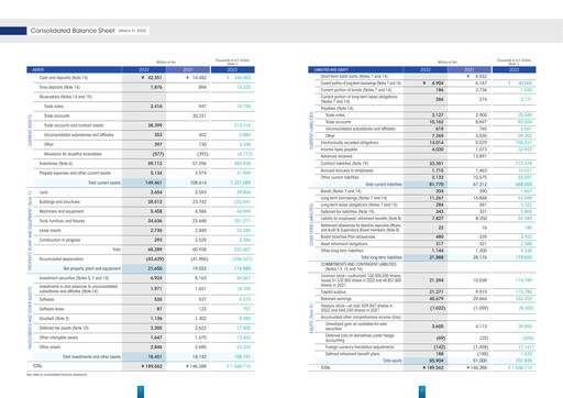 Miniature JEOL Ltd. Rapport financier 2022
