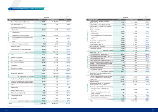 Miniature JEOL Ltd. Rapport financier 2023