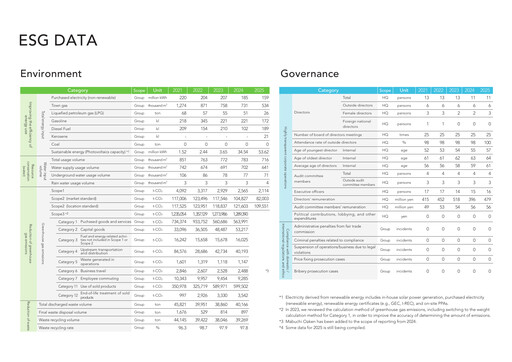 Thumbnail Mabuchi Motor ESG Report 2025