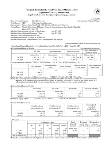 Miniature Hino Motors Bilan financier fy2023