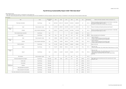 Miniature Fuji Oil Holdings Rapport ESG 2020