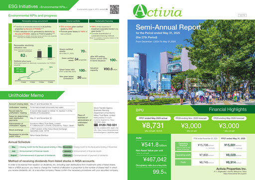 Thumbnail Activia Properties Half-year Report 2025-h1