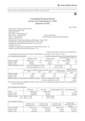 Thumbnail Chugin Financial Group Financial Statement fy2023