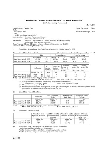 Thumbnail Wacoal Holdings Financial Statement fy2005