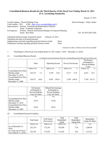Thumbnail Wacoal Holdings Financial Statement fy2011