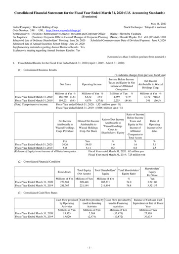 Thumbnail Wacoal Holdings Financial Statement fy2020