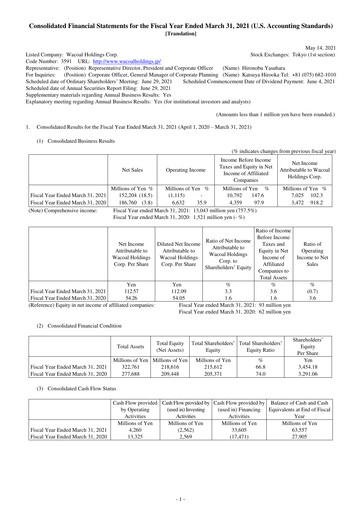 Thumbnail Wacoal Holdings Financial Statement fy2021