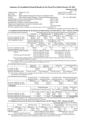 Thumbnail Adastria Financial Statement fy2016