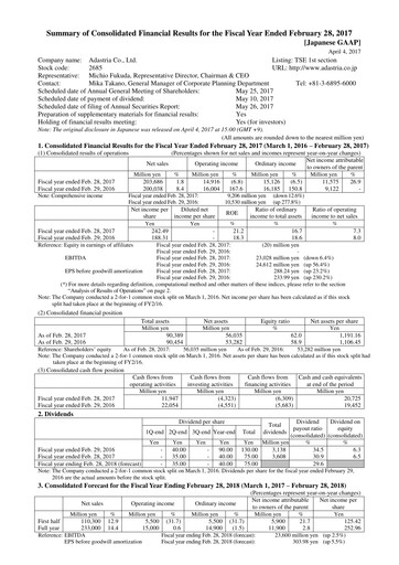 Thumbnail Adastria Financial Statement fy2017