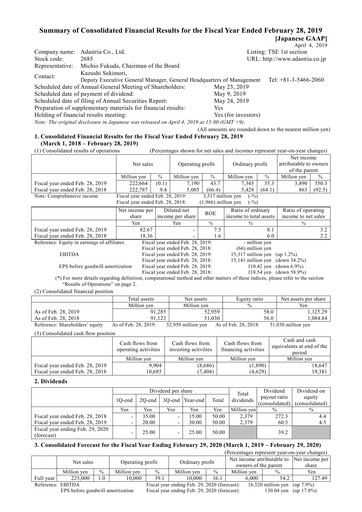 Thumbnail Adastria Financial Statement fy2019