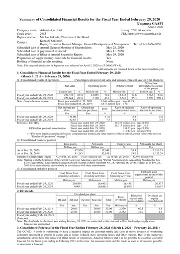 Thumbnail Adastria Financial Statement fy2020