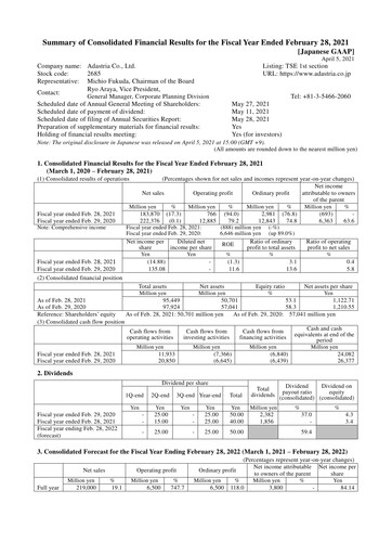 Thumbnail Adastria Financial Statement fy2021