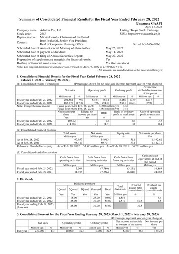 Thumbnail Adastria Financial Statement fy2022