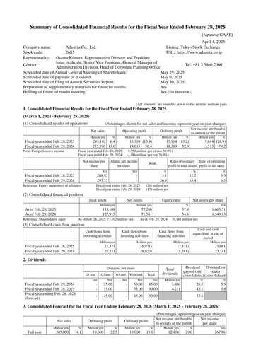 Thumbnail Adastria Financial Statement fy2025