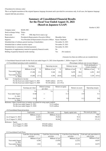 Thumbnail Mani, Inc. Financial Statement fy2021