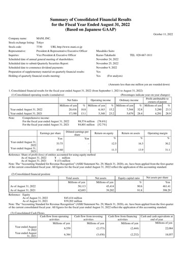 Thumbnail Mani, Inc. Financial Statement fy2022