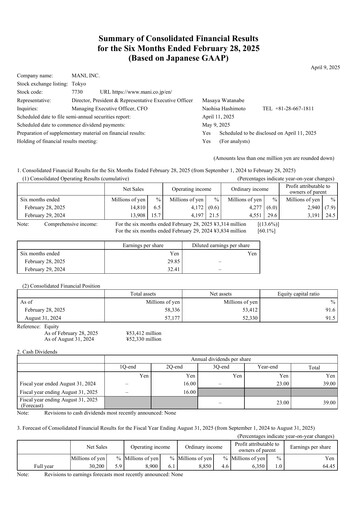 Miniature Mani, Inc. Rapport trimestriel 2025-q2