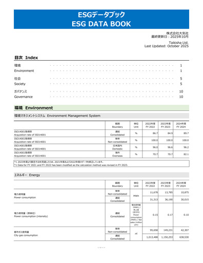Miniature Taikisha Rapport ESG 2025