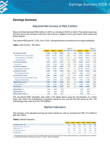 Thumbnail Banco do Brasil
 Quarterly Report 2019-q2