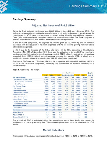Thumbnail Banco do Brasil
 Quarterly Report 2019-q4