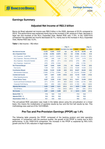 Thumbnail Banco do Brasil
 Quarterly Report 2020-q2