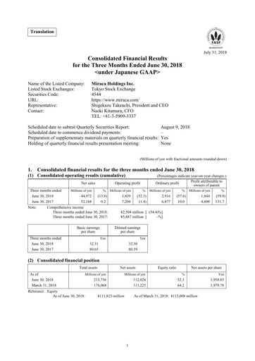 Thumbnail H.U. Group Holdings Financial Statement 2018-q1