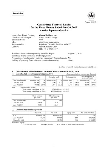 Thumbnail H.U. Group Holdings Financial Statement 2019-q1