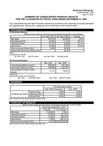 Thumbnail Nisshinbo Holdings Quarterly Report 2021-q1