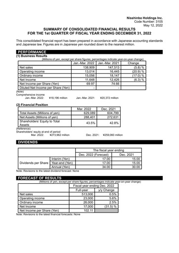 Thumbnail Nisshinbo Holdings Quarterly Report 2022-q1