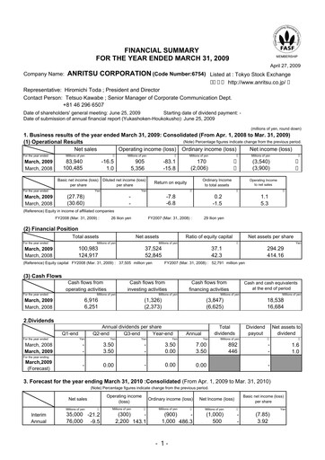 Thumbnail Anritsu Corporation Financial Statement fy2008