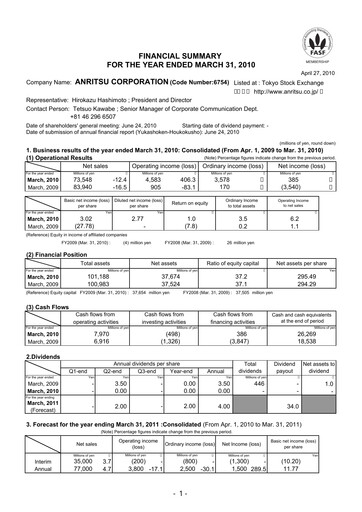 Thumbnail Anritsu Corporation Financial Statement fy2009