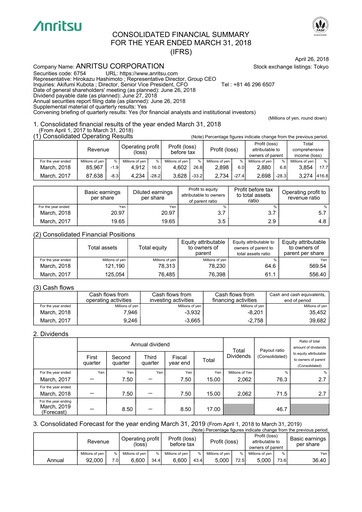 Thumbnail Anritsu Corporation Financial Statement fy2017