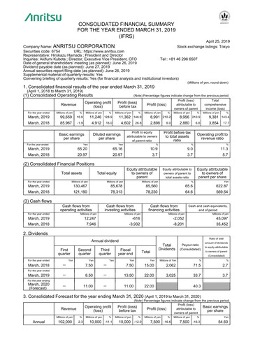 Thumbnail Anritsu Corporation Financial Statement fy2018
