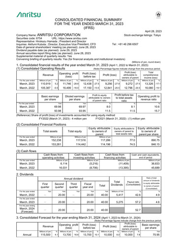 Thumbnail Anritsu Corporation Financial Statement fy2022