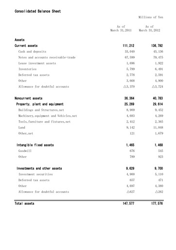 Miniature Mitani Corporation Bilan financier fy2012